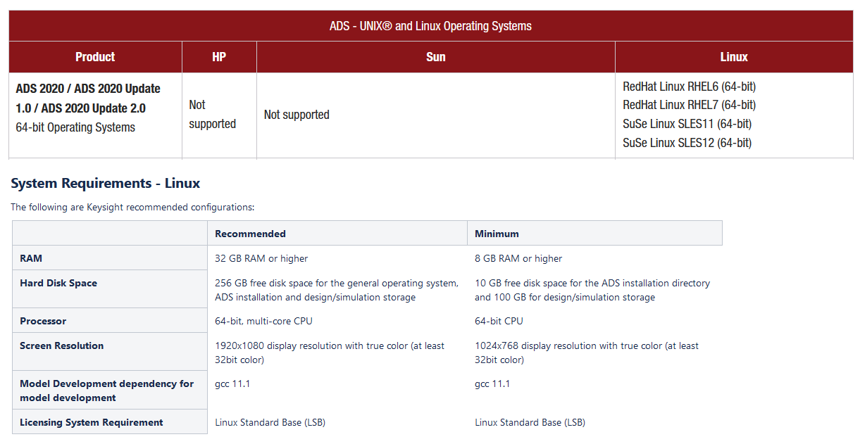 Keysight Advanced Design System (ADS) 2020 Update 1.1 Linux