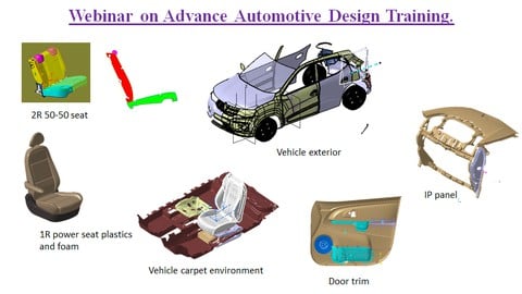 CATIA V5 Automotive interviews ask Questions Resume projects
